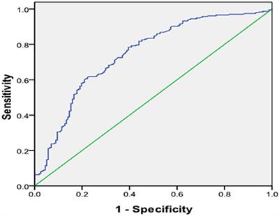 Association Between Serum Galectin-3 Levels and Coronary Stenosis Severity in Patients With Coronary Artery Disease